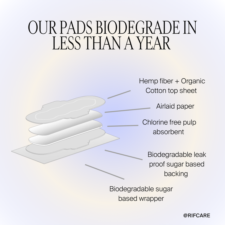Organic Cotton and Hemp Fiber Menstrual Long / Night Pads Bundle with Wings 25% more absorbency - Image 4